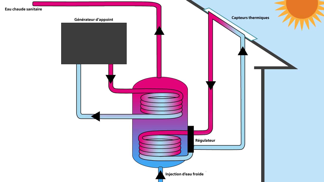solaire-chauffe-eau-schema-principe-elyotherm